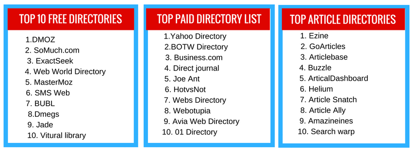 Top Directory List