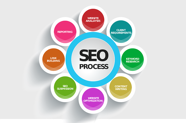 search-engine-optimization-chart