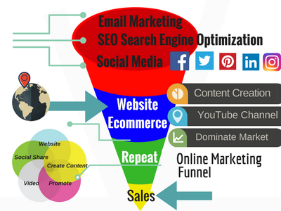 funnel-online-marketing